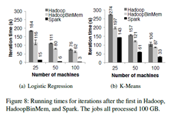 Alt text](/post_img/Distributed%20Computing/Spark/RDD/15.png) ![Alt text