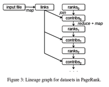 Alt text](/post_img/Distributed%20Computing/Spark/RDD/8.png) ![Alt text