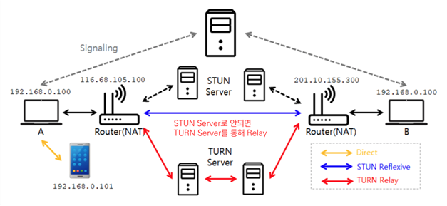 webrtc signaling architecture