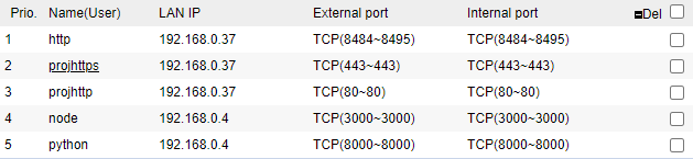 port forwarding